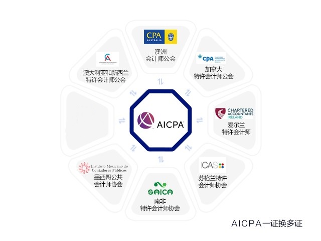 AICPA一證換多證