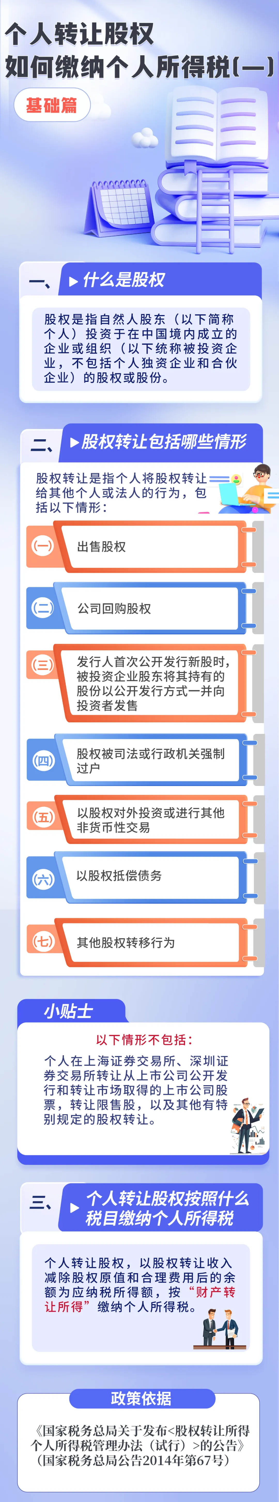 個人轉讓股權如何繳納個人所得稅（一）基礎篇