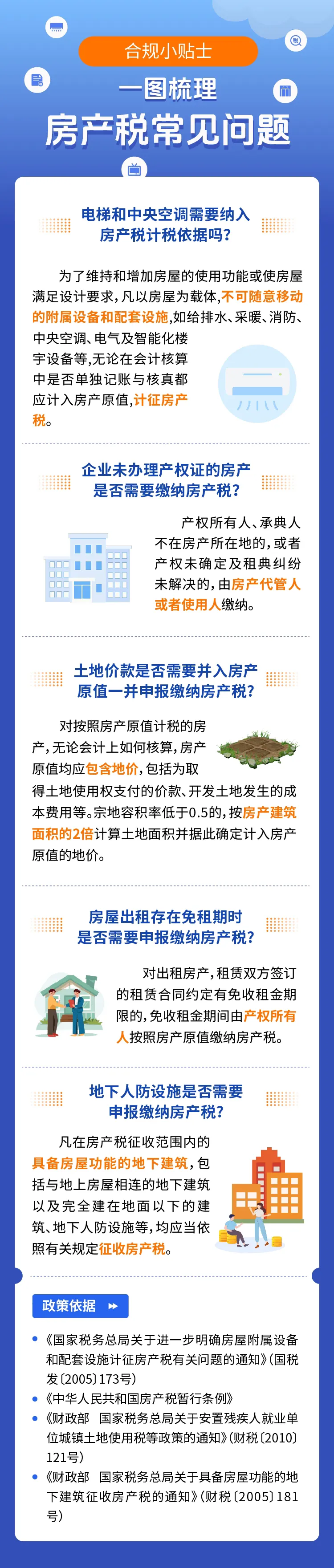 一圖梳理房產稅常見問題