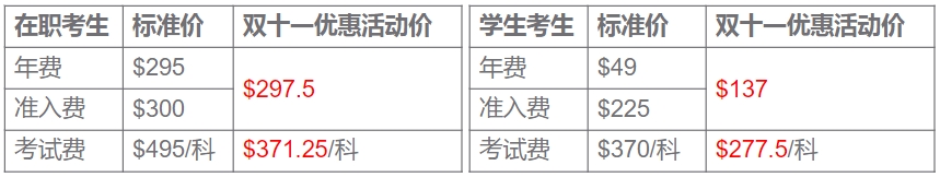 cma5折報考25.10.20-11.20 cma5折報考25.10.20-11.20